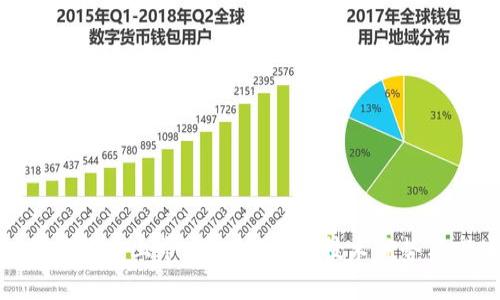 : Foin加密货币上市：深入解析其技术优势与市场前景