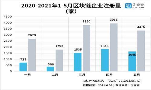 TP钱包与BitKeep钱包之间的转账操作指南