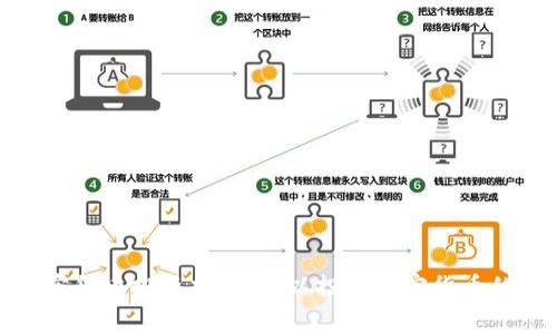 : 全球加密货币投资指南：可以投资加密货币的国家盘点