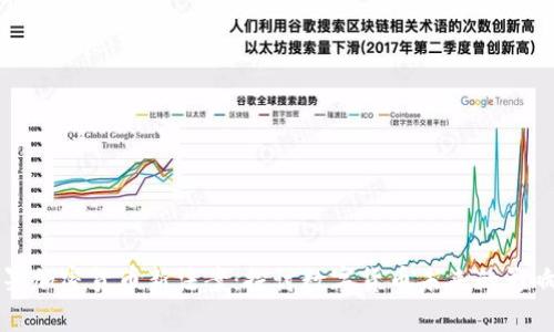 普京签署加密货币新法案：探讨数字货币未来的影响及发展