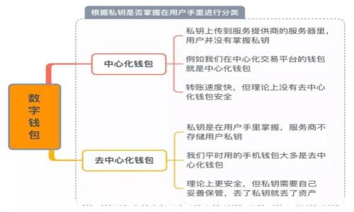 
新冠疫情对加密货币的影响与分析：投资机会还是风险？