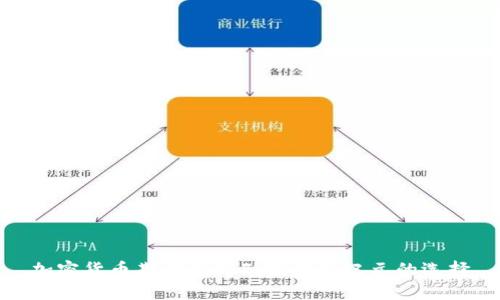 加密货币期货与ETF：投资新纪元的选择