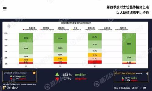 

加密货币的崛起与金融顾问的角色：如何在数字资产时代提供专业建议