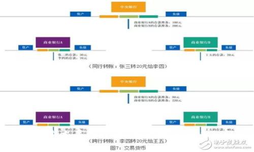 加密货币的基本属性详解：理解数字货币的核心特性