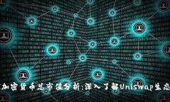 2023年UNI加密货币总市值分