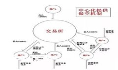 加密货币的空投：理解、