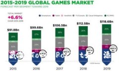 像是打开宝藏箱，TokenPo