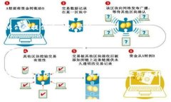 在苹果设备上安装TP钱包并