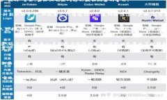 特朗普的加密货币观点：