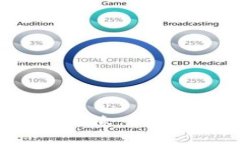 NFT 钱包里的 TP 看起来就像
