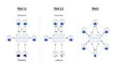  加密货币：数字金矿的探