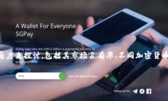 要写出关于“加密货币的