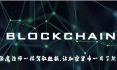 像魔法师一样驾驭数据，