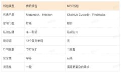 TP钱包（TP Wallet）是一款针