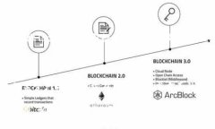 腾讯在加密货币领域的投
