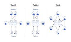 “TP钱包中的待区块确认，