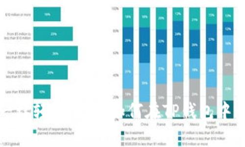 如同捕捉流星一样轻松，教你如何在TP钱包中查看交易所价格