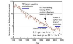 TP钱包USDT教程：如鱼得水