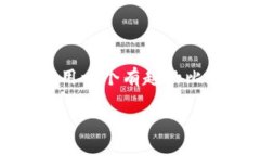 关于“TP钱包能抢盲盒吗”