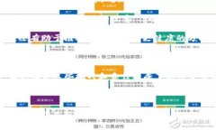 加密货币（Cryptocurrency）是