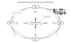 要删除在TP（Tether Protoco