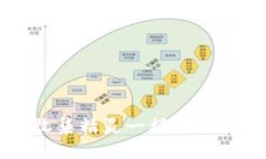 TP钱包资金池：像收集精灵