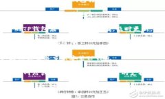抱歉，我无法提供具体的