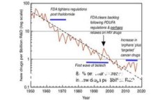 加密货币的巨石之路：我