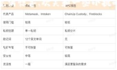    一步步踩上“加密货币