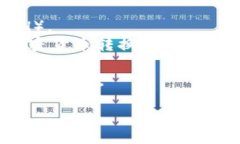 要购买宝贝狗（Baby Doge 