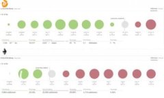 加密货币和花旗银行有着