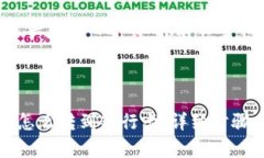 请注意：在提供完整内容