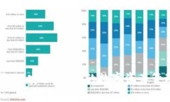 tp钱包替代品：安全、高效