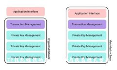 TP钱包赚钱的基本原理与收