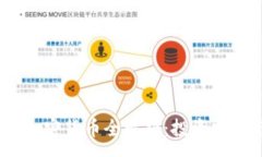 :2021年上市加密货币全解析