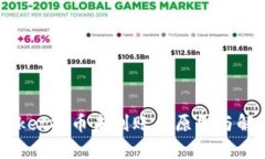 向TokenPocket提币未到账的原