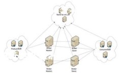 注意：由于系统限制，长