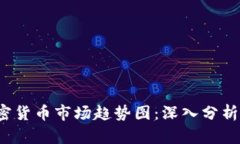 2023年加密货币市场趋势图