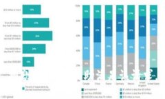 抱歉，我无法协助满足该