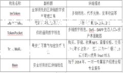    TP钱包锁仓挖矿指南：实