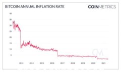 加密数字货币的用途与发