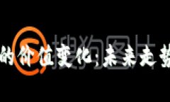 十年后加密货币的价值变