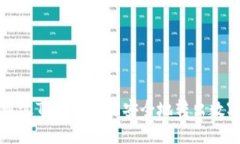 如何通过TP钱包轻松安全地