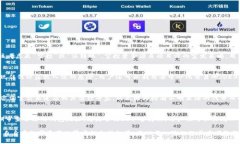 baiotiTP钱包莫名其妙送币？