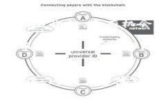   了解Go加密货币：技术优