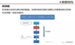 TP钱包的全面解析：支持哪