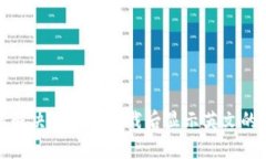 如何解决TP钱包下载后显示