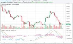 防范加密货币炒作的最佳