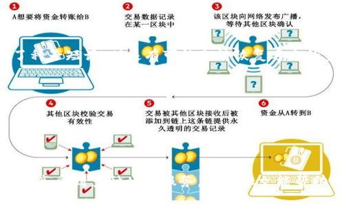 如何在TP钱包中添加TRX网络，轻松管理你的TRON资产
关键词：TP钱包, TRX网络, TRON, 区块链

内容：

在数字货币不断发展的今天，各种不同的加密货币在市场上涌现。在这些加密货币中，TRON作为一个关注内容共享和去中心化互联网的平台值得关注。在管理TRON资产时，TP钱包是一个非常优秀的选择，它不仅安全可靠，还支持多种加密货币的管理。本文将详细介绍如何在TP钱包中添加TRX网络，以便用户更轻松地管理他们的TRON资产。

1. 什么是TP钱包？
TP钱包（Trust Wallet）是一款非常受欢迎的数字货币钱包，支持多种区块链和加密货币。它的用户界面友好，操作简单，使得用户可以方便地管理自己的数字资产。此外，TP钱包具备高安全性，用户的私钥掌握在自己手中，提供了极佳的安全保障。
TP钱包支持各种功能，包括购买、存储、交易和转账等，非常适合新手和经验丰富的数字货币投资者。通过TP钱包，用户可以轻松访问各种区块链网络并管理自己的资产。

2. TRX网络的概述
TRX网络是TRON（波场）平台上最基本的网络之一，主要用于支持TRON网络上所有的交易和智能合约。TRON致力于构建一个去中心化的互联网，通过实现内容的自由分享和去中心化存储等功能，改变传统的内容分享模式。TRX是TRON的原生代币，可用于网络上的交易、资源购买以及参与网络治理等。
在TRON生态系统中，TRX代币不仅是交易的媒介，还能被用于激励用户与内容创建者进行互动。这种设计为用户提供了更多的价值，使得内容创作者获得公平的收益，同时让用户享受到更为丰富的内容体验。

3. 如何在TP钱包中添加TRX网络
在TP钱包中添加TRX网络的步骤如下：
ol
  li下载并安装TP钱包：首先确保你已经在你的手机上下载并安装了TP钱包应用（支持iOS和Android）。/li
  li创建或导入钱包：打开TP钱包，选择创建新钱包或导入已有钱包。如果是新手，可以选择创建新钱包，并跟随提示设置密码和备份种子词。/li
  li进入添加网络页面：在TP钱包的主界面，点击左上角的菜单图标，选择「设置」选项，然后选择「网络」或「添加网络」。/li
  li输入TRX网络信息：根据TP钱包的要求，输入TRX网络的网络名称、RPC URL、链ID、代币符号等信息。通常，RPC URL为`https://api.tronstack.io`或者类似链接。/li
  li确认添加：完成信息输入后，点击确认，TP钱包将开始连接TRX网络，并显示在网络列表中。/li
/ol
通过以上的步骤，你就可以在TP钱包中成功添加TRX网络，随时管理你的TRON资产。

4. 为什么选择TP钱包管理TRON资产？
选择TP钱包管理TRON资产的原因有很多，除了它的多样性和安全性，还有其用户友好的设计和便捷的操作。TP钱包兼容各种主流的区块链，并支持多种加密货币的存储与管理，使得用户能够一站式管理自己的资产。
TP钱包还支持去中心化交易所（DEX），用户无需第三方中介即可直接进行交易，增加了交易透明度和安全性。此外，TP钱包也提供了Staking功能，允许用户通过持有TRX代币获取额外收益。
总的来说，TP钱包是一个让用户能够轻松管理和交易TRON资产的理想选择，不论你是新手还是经验丰富的用户。

5. 可能的相关问题

问题一：TP钱包的安全性如何？
TP钱包采用了多层次的安全机制保护用户资产的安全。首先，所有私钥均储存在用户的设备上，而不是由服务器保存，使得黑客无法通过服务器攻击获取用户的私钥。其次，TP钱包还提供了生物识别（如指纹）和密码保护功能，增加了账户的安全性。此外，TP钱包持续进行安全审计与更新，确保用户的资产安全。
使用TP钱包时，用户还应加强自己的安全意识，定期修改密码，备份种子短语，避免将其泄露给他人。同时，用户还要警惕钓鱼网站和恶意链接，确保从官方渠道下载应用。

问题二：如何在TP钱包中交易TRX？
在TP钱包中进行TRX的交易非常简单，只需要以下几个步骤：
ol
  li打开TP钱包并选择TRX资产。/li
  li点击「发送」选项，输入接收方的TRX地址及要发送的数量。/li
  li确认交易信息，查看相关的交易费用，确保无误后，点击「确认发送」。/li
/ol
交易完成后，可以在交易记录中查看到相关的交易信息，确保所有操作透明可查。在交易TRX时，用户应该留意交易费用，选择合适的网络繁忙时段增加交易成功率。

问题三：TP钱包支持哪些其他币种？
TP钱包是一个多币种钱包，除了支持TRX外，还支持比特币（BTC）、以太坊（ETH）、莱特币（LTC）等主流币种。此外，TP钱包还支持大量的ERC20和TRC10代币，使得用户能够轻松管理Diversified portfolio. The wallet continues to update and add support for new tokens based on community demand and market trends.
这使得TP钱包成为了一个非常灵活的资产管理工具，不管你投资的是哪种加密货币，都可以轻松找到相应的管理功能，满足用户的多样化需求。

问题四：如何恢复TP钱包中的丢失资产？
如果你在TP钱包中丢失了资产，通常可以通过恢复钱包来找回。首先，你需要你的种子短语（恢复短语），这是在创建钱包时显示的关键信息。如果忘记了种子短语，则极有可能无法恢复丢失的资产。使用种子短语可以轻松恢复钱包，步骤如下：
ol
  li启动TP钱包，选择「恢复钱包」选项。/li
  li输入你的种子短语，确保顺序和内容准确无误。/li
  li设置新的密码并确认，点击「恢复」按钮。/li
/ol
通过以上步骤，你的TP钱包及其中的资产将恢复到创建时的状态。记得在未来保护好自己的种子短语，不要让他人获取。

总结来说，TP钱包为用户提供了一个安全、便捷的环境来管理TRON资产。通过简单的步骤，用户可以轻松添加TRX网络，跟踪和管理他们的加密货币，同时享受到多种增值服务。希望本文能帮助你更好地使用TP钱包来管理自己的TRON资产，对区块链技术有所了解并充分享受其带来的便利。