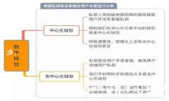 TP钱包安全隐患：大量被盗